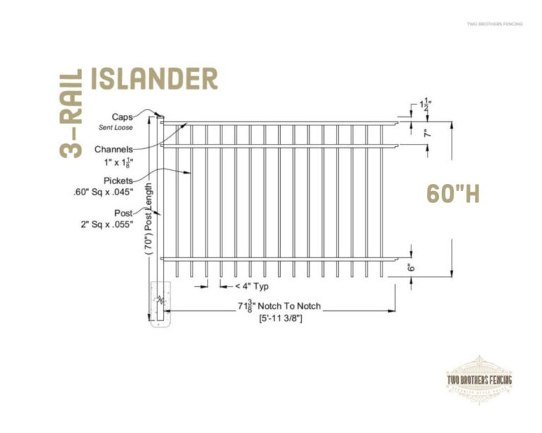 The Tide Flat Top Aluminum Fence Panel Install